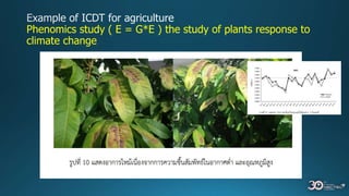 Phenomics study ( E = G*E ) the study of plants response to
climate change