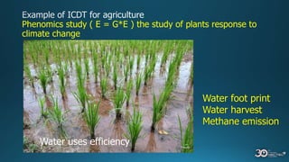 Water uses efficiency
Water foot print
Water harvest
Methane emission
Phenomics study ( E = G*E ) the study of plants response to
climate change