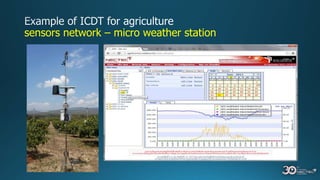 sensors network – micro weather station