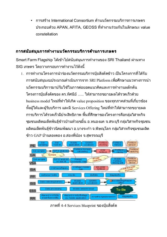 Smart farming conclusion image