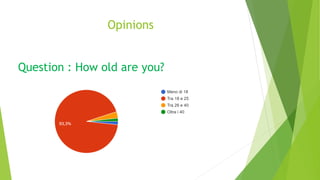 Opinions
Question : How old are you?
 