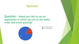 Opinions
Question : Would you like to use an
application in which you set at the table,
order and avoid queuing?
 