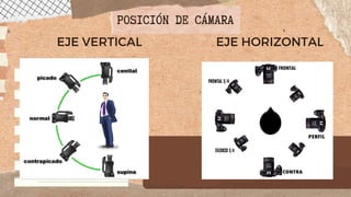 POSICIÓN DE CÁMARA
EJE VERTICAL EJE HORIZONTAL
 