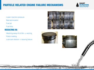 Lower injection pressure
Bad atomization
Fuel jet
Fuel drip
RESULTING IN:
Washing away of oil film -> seizing
Piston melting
Lubricant dilution -> bearing failure
PARTICLE RELATED ENGINE FAILURE MECHANISMS
 