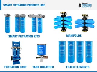 FILTER ELEMENTS
MANIFOLDS
TANK BREATHER
SMART FILTRATION KITS
FILTRATION CART
SMART FILTRATION PRODUCT LINE
 