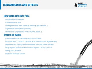 HOW WATER GETS INTO FUEL:
On delivery from supplier
Condensation in tank
Leakage into tank (rain, pressure washing, ground water...)
Ingress from atmosphere (humidity)
Human error (unprotected vents, fill ports, seals...)
EFFECTS OF WATER:
Contributes to Fuel & Additive Drop Out Problems
Promotes Rust, Corrosion, Deposits, Acid Formation and Algae Growth
Reduces Fuel Lubricity (when emulsified) and Flow (when freezes)
Plugs Injector Nozzles and can reduce Injector Life by up to 10x
Pitting And Cavitation
Promotes Microbial Growth
CONTAMINANTS AND EFFECTS
 