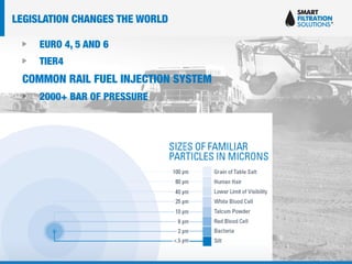 EURO 4, 5 AND 6
TIER4
COMMON RAIL FUEL INJECTION SYSTEM
2000+ BAR OF PRESSURE
LEGISLATION CHANGES THE WORLD
 