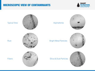Typical View
Rust
Fibers
Asphaltenes
Bright Metal Particles
Silica & Dust Particles
MICROSCOPIC VIEW OF CONTAMINANTS
 