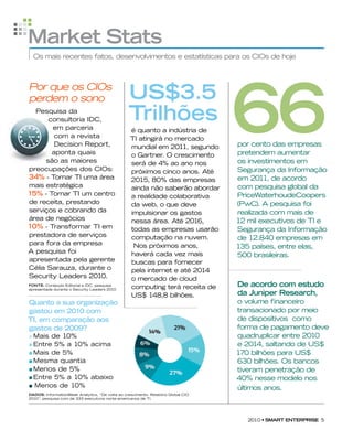 market Stats
  os mais recentes fatos, desenvolvimentos e estatísticas para os CIos de hoje



Por que os CIos
perdem o sono                                    uS$3.5
  Pesquisa da
      consultoria IDC,
       em parceria
                                                 trilhões
                                                  é quanto a indústria de
        com a revista                             TI atingirá no mercado
        Decision Report,                          mundial em 2011, segundo         por cento das empresas
       aponta quais                               o gartner. o crescimento         pretendem aumentar
     são as maiores                               será de 4% ao ano nos            os investimentos em
preocupações dos CIos:                            próximos cinco anos. Até         segurança da Informação
34% - Tornar TI uma área                          2015, 80% das empresas           em 2011, de acordo
mais estratégica                                  ainda não saberão abordar        com pesquisa global da
15% - Tornar TI um centro                         a realidade colaborativa         PriceWaterhoudeCoopers
de receita, prestando                             da web, o que deve               (PwC). A pesquisa foi
serviços e cobrando da                            impulsionar os gastos            realizada com mais de
área de negócios                                  nessa área. Até 2016,            12 mil executivos de TI e
10% - Transformar TI em                           todas as empresas usarão         segurança da Informação
prestadora de serviços                            computação na nuvem.             de 12.840 empresas em
para fora da empresa                               nos próximos anos,              135 países, entre elas,
A pesquisa foi                                    haverá cada vez mais             500 brasileiras.
apresentada pela gerente                          buscas para fornecer
Célia sarauza, durante o                          pela internet e até 2014
security Leaders 2010.                            o mercado de cloud
fontE: Conteúdo Editorial e IDC, pesquisa
                                                  computing terá receita de        De acordo com estudo
apresentada durante o security Leaders 2010
                                                  us$ 148,8 bilhões.               da Juniper research,
Quanto a sua organização                                                           o volume financeiro
gastou em 2010 com                                                                 transacionado por meio
ti, em comparação aos                                                              de dispositivos como
gastos de 2009?                                                                    forma de pagamento deve
n mais de 10%                                                                      quadruplicar entre 2010
n Entre 5% a 10% acima                                                             e 2014, saltando de us$
n mais de 5%                                                                       170 bilhões para us$
n mesma quantia                                                                    630 bilhões. os bancos
n menos de 5%                                                                      tiveram penetração de
n Entre 5% a 10% abaixo                                                            40% nesse modelo nos
n menos de 10%
                                                                                   últimos anos.
DaDoS: InformationWeek Analytics, “De volta ao crescimento: Relatório global CIo
2010”, pesquisa com de 333 executivos norte-americanos de TI.




                                                                                      2010 • Smart EntErpriSE 5
 
