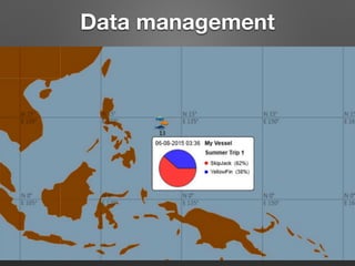 Data management
 