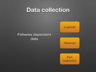 Data collection
Logbook
Observer
Port
inspection
Fisheries dependent
data
 