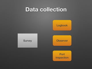 Data collection
Survey
Logbook
Observer
Port
inspection
 