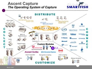Ascent Capture C   U   S   T   O   M   I   Z   E C O N N E C T C O N N E C T The Operating System of Capture Ascent Scribe Import Controller Custom Modules Release Scripting User Interface Index scripting Recognition scripting DjVu Document Express MFP’s & Digital Senders Fax Servers HTML/XML Office  Docs Digital Images Audio Video C O L L E C T D   I   S   T   R   I   B   U   T   E Scan/Import Recognize Validate Release C O N N E C T C   U   S   T   O   M   I   Z   E Scanners D   I   S   T   R   I   B   U   T   E 