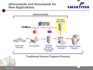 eDocuments and Documents for  New Applications <XML> eDocuments Traditional Ascent Capture Process Auto-Import  Digital Content Prepare Paper Documents Scan Documents Recognize Documents  (Bar Code, OCR, ICR, OMR) Complete Indexing & Validation Release to Content Repository Office docs 