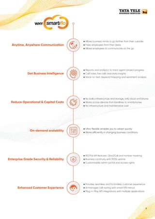 3
Anytime, Anywhere Communication
Enhanced Customer Experience
Reduce Operational & Capital Costs
Get Business Intelligence
Enterprise Grade Security & Reliability
WHY smartﬂo
On-demand scalability
● Ultra-ﬂexible, enables you to adapt quickly
Works e ciently in changing business conditions
●
● Allows business minds to go farther from their cubicles
● Frees employees from their desks
● Allows employees to communicate on the go
● Provides seamless and frictionless customer experience
● AI manages call routing with smart IVR menus
● Plug-n-Play API integrations with multiple applications
● No bulky infrastructure and storage, only cloud and phone
● Works across devices from landlines to smartphones
● No infrastructure and maintenance cost
● Reports and analytics to track agent/project progress
● Call notes, live calls and data insights
● Voice-to-text, keyword mapping and sentiment analysis
● RESTful API features: Click2Call and number masking
● Business continuity with 99.5% uptime
● Customisable admin portal and access rights
 