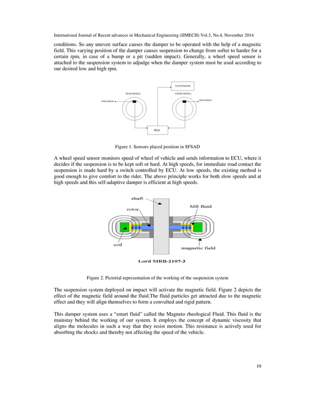 Smart fluid self adaptive damper system (sfsads)