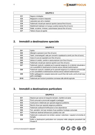 Approfondimenti SMART
4
GRUPPO C
C/1 Negozi e botteghe
C/2 Magazzini e locali di deposito
C/3 Laboratori per arti e mestieri
C/4 Fabbricati e locali per esercizi sportivi (senza fine di lucro)
C/5 Stabilimenti balneari e di acque curative (senza fine di lucro)
C/6 Stalle, scuderie, rimesse, autorimesse (senza fine di lucro)
C/7 Tettoie chiuse od aperte
2.	 Immobili a destinazione speciale
GRUPPO D
D/1 Opifici
D/2 Alberghi e pensioni (con fine di lucro)
D/3 Teatri, cinematografi, sale per concerti e spettacoli e simili (con fine di lucro)
D/4 Case di cura ed ospedali (con fine di lucro)
D/5 Istituto di credito, cambio e assicurazione (con fine di lucro)
D/6 Fabbricati e locali per esercizi sportivi (con fine di lucro)
D/7 Fabbricati costruiti o adattati per le speciali esigenze di un’attività industriale e
non suscettibili di destinazione diversa senza radicali trasformazioni
D/8 Fabbricati costruiti o adattati per le speciali esigenze di un’attività commerciale
e non suscettibili di destinazione diversa senza radicali trasformazioni
D/9 Edifici galleggianti o sospesi assicurati a punti fissi del suolo, ponti privati sog-
getti a pedaggio
D/10 Fabbricati per funzioni produttive connesse alle attività agricole
3.	 Immobili a destinazione particolare
GRUPPO E
E/1 Stazioni per servizi di trasporto terrestri, marittimi ed aerei
E/2 Ponti comunali e provinciali soggetti a pedaggio
E/3 Costruzioni e fabbricati per speciali esigenze pubbliche
E/4 Recinti chiusi per speciali esigenze pubbliche
E/5 Fabbricati costituenti fortificazioni e loro dipendenze
E/6 Fari, semafori, torri per rendere d’uso pubblico l’orologio comunale
E/7 Fabbricati destinati all’esercizio pubblico dei culti
E/8 Fabbricati e costruzioni nei cimiteri, esclusi i colombari, i sepolcri e le tombe di
famiglia
E/9 Edifici a destinazioni particolare non compresi nelle categorie precedenti del
Gruppo E
 