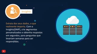 Insights
Insights
Extraia dos seus dados, o que
realmente importa. Com o
Insights(DMP), crie segmentos
personalizados e obtenha respostas
em segundos, para perguntas que
levariam semanas para ser
respondidas.
 