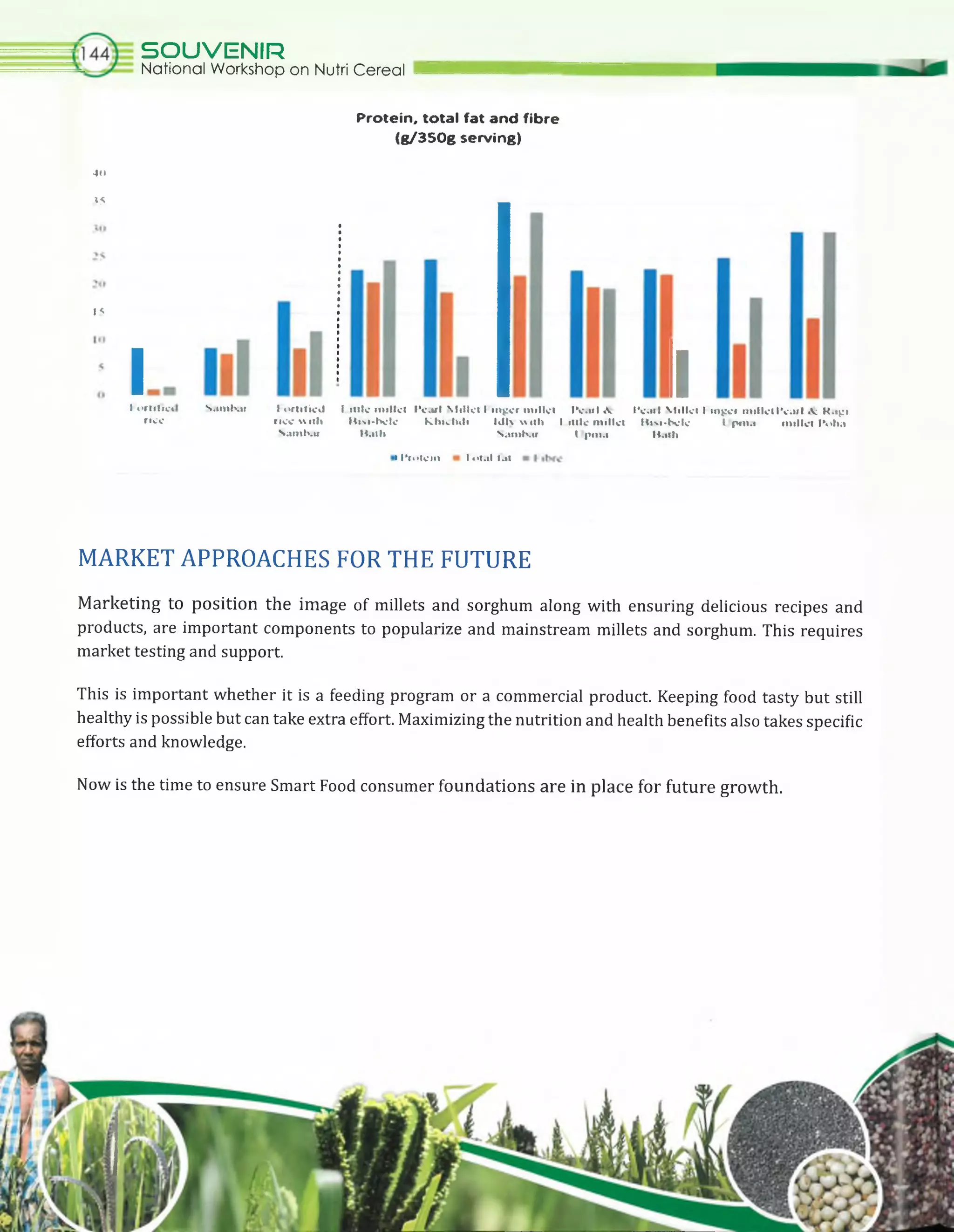 SOUVENIR
National Workshop on Nutri Cereal
Protein, total fat and fibre
(g/350g serving)
4o
*5
15
lI o r l i l i a
r ic e
liSambar h u tilk -J l ittle millet Pearl Millet l inger millet Pearl & Pearl Millet I tngcr millet Peart & Kagi
n e e u itli Bisi-bele khtelult Idly with l ittle millet Bisi-bele t pma millet Poha
Sambar Hath SaniKu t (Mil.I Hath
»Protein i otal tat
MARKET APPROACHES FOR THE FUTURE
Marketing to position the image of millets and sorghum along with ensuring delicious recipes and
products, are important components to popularize and mainstream millets and sorghum. This requires
market testing and support.
This is important whether it is a feeding program or a commercial product. Keeping food tasty but still
healthy is possible but can take extra effort. Maximizing the nutrition and health benefits also takes specific
efforts and knowledge.
Now is the time to ensure Smart Food consumer foundations are in place for future growth.
 