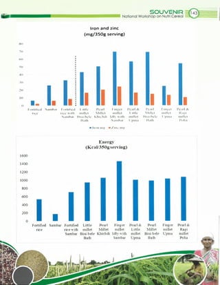 TAKING A SMART FOOD APPROACH