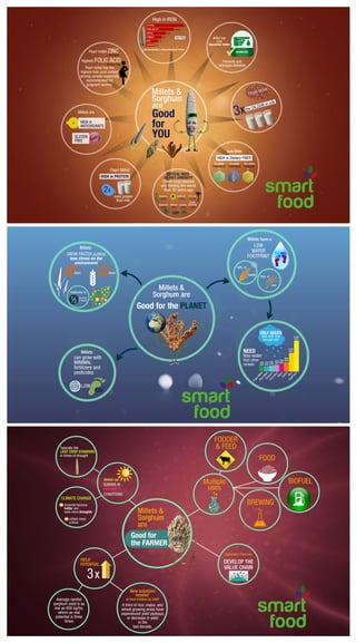 Aims of the Smart Food initiative