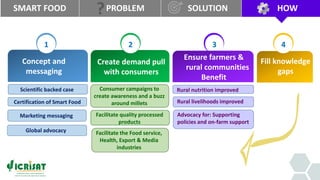 Smartfood- Good for you - the planet - the farmer by Joanna Kane-Potaka, Assistant Director General, External Relations, ICRISAT