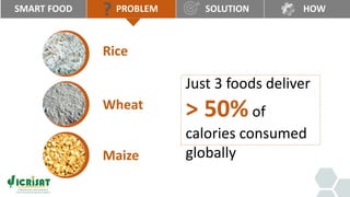 Smartfood- Good for you - the planet - the farmer by Joanna Kane-Potaka, Assistant Director General, External Relations, ICRISAT