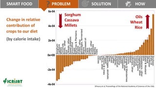 Smartfood- Good for you - the planet - the farmer by Joanna Kane-Potaka, Assistant Director General, External Relations, ICRISAT
