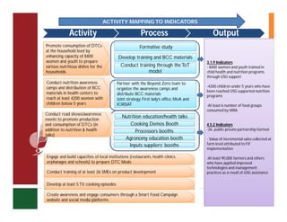 Smart foods campaign : Feed the Future Kenya Accelerated Value Chain Development Program Drought Tolerant Crops (DTC) Value Chain 2015-2018