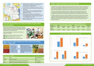 Smart Food in Tanzania: Pilot study to make healthier and cost-effective school meals