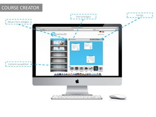 COURSE CREATOR
Titel eintragen
Content auswählen
Neuen Kurs anlegen
Fertig!
 
