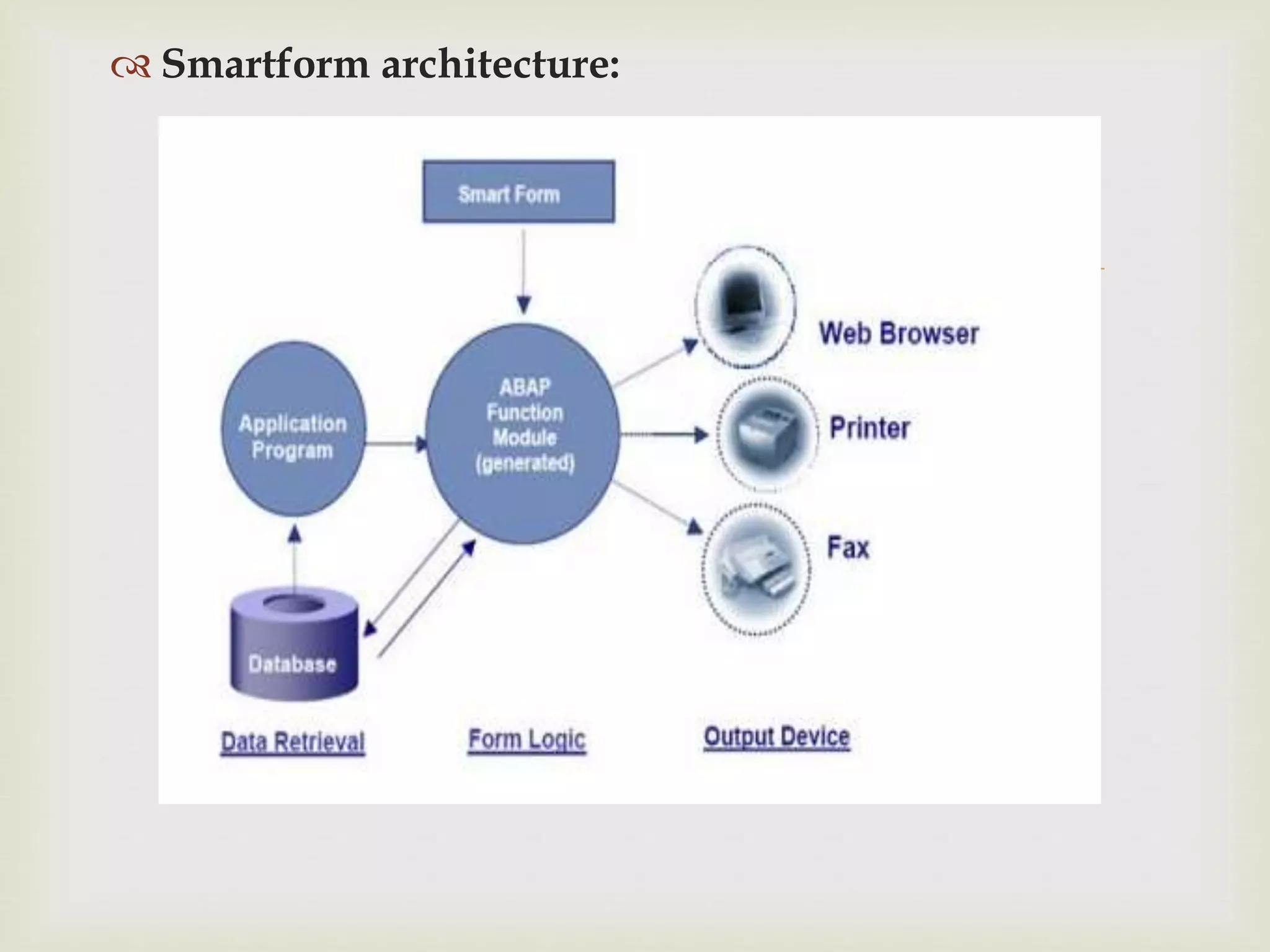 
 Smartform architecture:
 