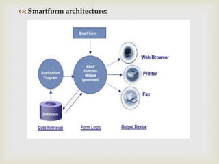
 Smartform architecture:
 