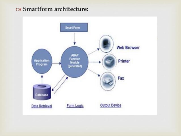 SAP Smart forms | PPTX | Desktop Publishing | Computer Software and ...