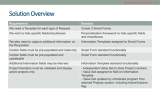 Smart forms and information templates in Oracle iProcurement | PPTX