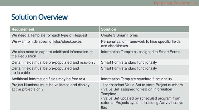 information templates
