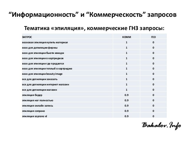 Отчет теста форсунок
