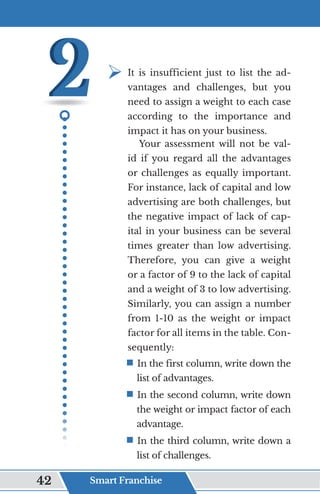 ¾	
It is insufficient just to list the ad-
vantages and challenges, but you
need to assign a weight to each case
according to the importance and
impact it has on your business.
Your assessment will not be val-
id if you regard all the advantages
or challenges as equally important.
For instance, lack of capital and low
advertising are both challenges, but
the negative impact of lack of cap-
ital in your business can be several
times greater than low advertising.
Therefore, you can give a weight
or a factor of 9 to the lack of capital
and a weight of 3 to low advertising.
Similarly, you can assign a number
from 1-10 as the weight or impact
factor for all items in the table. Con-
sequently:
ƒ	
In the first column, write down the
list of advantages.
ƒ	
In the second column, write down
the weight or impact factor of each
advantage.
ƒ	
In the third column, write down a
list of challenges.
Smart Franchise
42
 