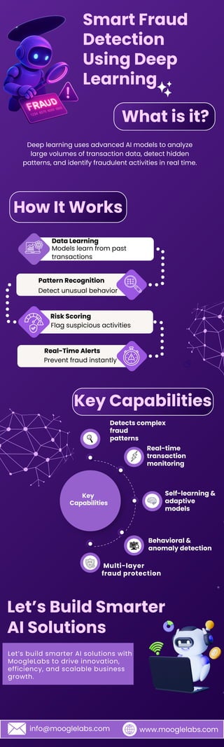 Smart Fraud Detection Using Deep Learning | PDF