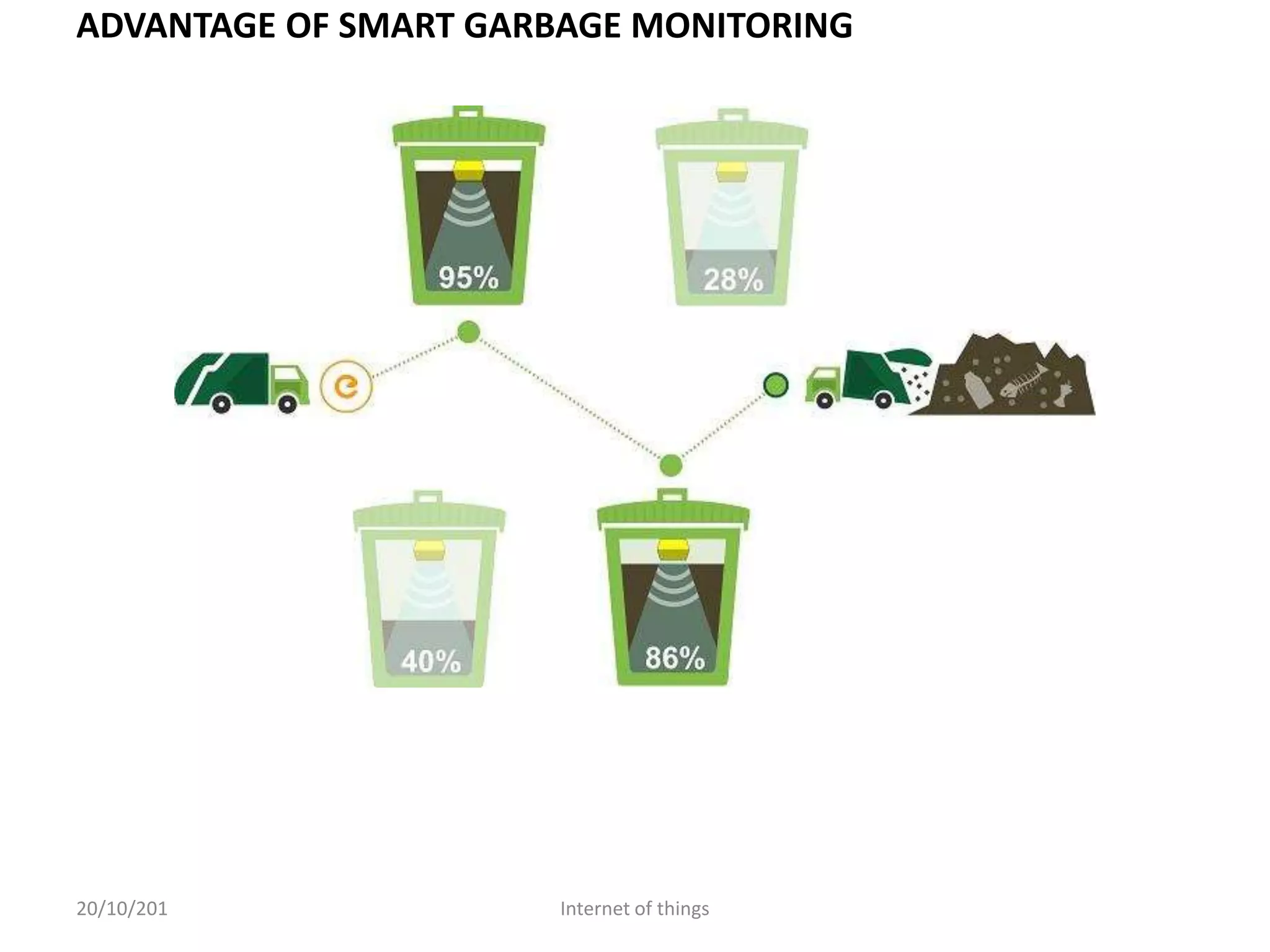 Smart garbage monitoring system using internet of things | PPTX