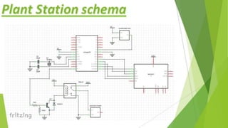 Plant Station schema
 