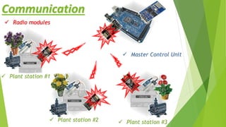 Communication
 Plant station #3 Plant station #2
 Plant station #1
 Master Control Unit
 Radio modules
 