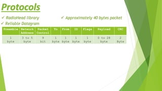 Protocols
Preamble Network
Address
Packet
Control
To From ID Flags Payload CRC
1
byte
3 to 5
byte
9
bit
1
byte
1
byte
1
byte
1
byte
0 to 28
byte
2
Byte
 RadioHead library
 Reliable Datagram
 Approximately 40 bytes packet
 
