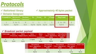 Protocols
Preamble Network
Address
Packet
Control
To From ID Flags Payload CRC
1
byte
3 to 5
byte
9
bit
1
byte
1
byte
1
byte
1
byte
0 to 28
byte
2
Byte
 RadioHead library
 Reliable Datagram
 Approximately 40 bytes packet
 Broadcast packet payload
 