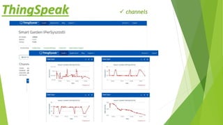 ThingSpeak  channels
 