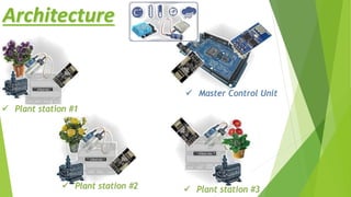 Architecture
 Plant station #3 Plant station #2
 Plant station #1
 Master Control Unit
 