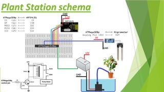 Plant Station schema
3,3V
GND
GND
GND
5V
12V
 