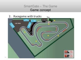 21
Schiphol SmartGate Cargo
2. Racegame with trucks
SmartGate – The Game
Game concept
 