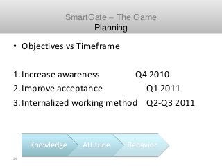 29
Schiphol SmartGate Cargo
• Objectives vs Timeframe
1.Increase awareness Q4 2010
2.Improve acceptance Q1 2011
3.Internal...