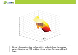 • Figure 1. Image of the land surface at OU-1 and underlying clay aquitard 
surface. Borehole and CPT positions (shown in blue) form a veritable well 
forest. 
 